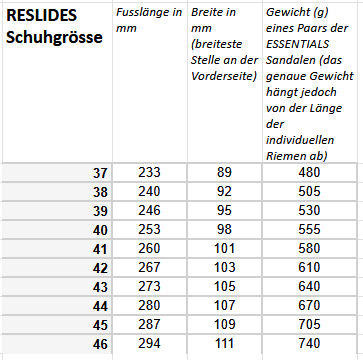 Wie schwer und wie breit sind RESLIDES Sandalen?