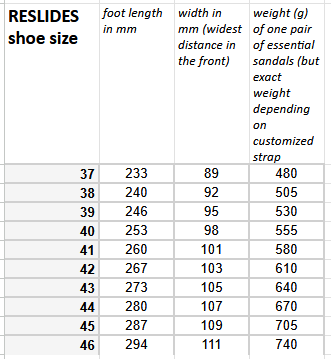 How heavy and how wide are RESLIDES sandals?