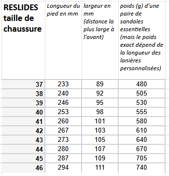 Quel est le poids et la largeur des sandales RESLIDES ?